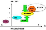 四万元的柴油皮卡带给行业带来的新思索