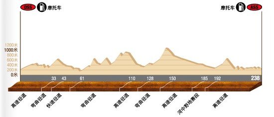 ����55�ڼ�¼&nbsp;ɳ�����´￦����10����