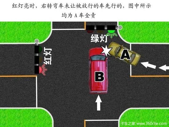˽ͨ¹˭ о¹ʴ׼