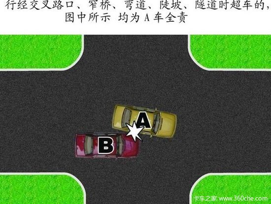 ˽ͨ¹˭ о¹ʴ׼