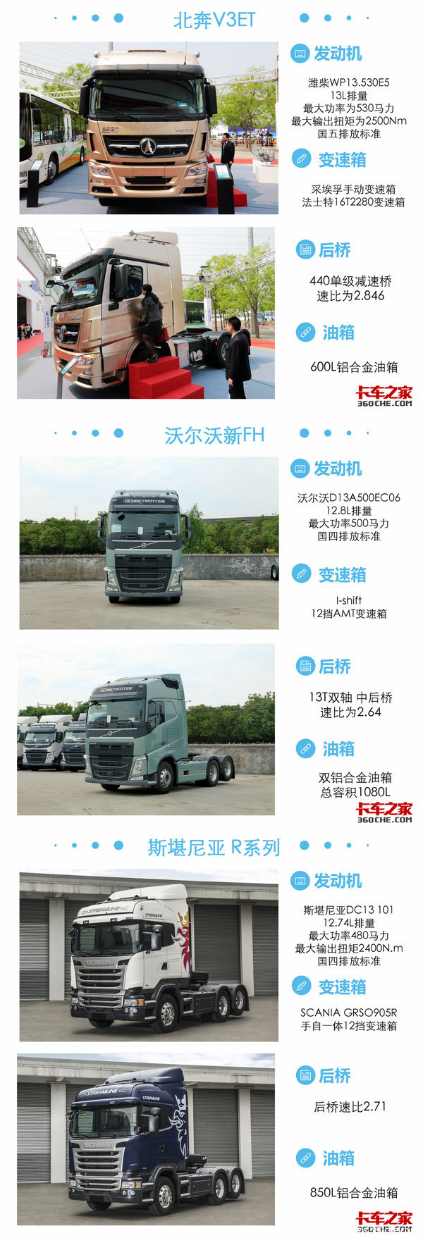 个个力大如牛 国内可买到的13L车型盘点