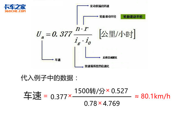 ���һ���±�&nbsp;�򵥹�ʽ�̻�����㳵��