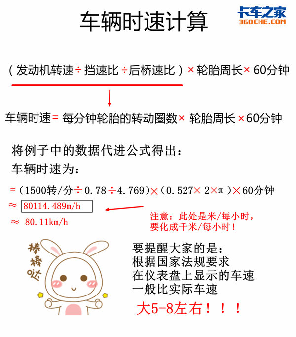 ���һ���±�&nbsp;�򵥹�ʽ�̻�����㳵��