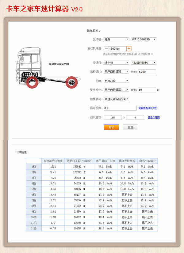 ���һ���±�&nbsp;�򵥹�ʽ�̻�����㳵��