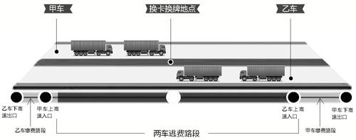 ���������ӽɸ��ٷ�&nbsp;3������˾��������