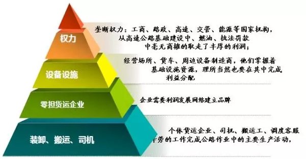 中国货车司机演变简史 咱也曾吃公家饭