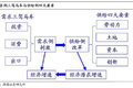 中国货车司机演变简史 咱也曾吃公家饭