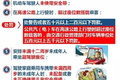 3月25日就实施 一图看完上海道路新规