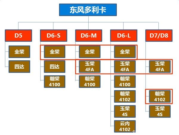 N款動(dòng)力可選&nbsp;公告全有!多利卡國(guó)五開(kāi)賣&nbsp;