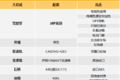 原价55万现10万开拍 55周年版J6快来抢