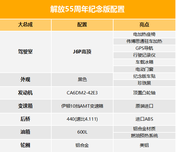 ԭ��55����10����&nbsp;55�����J6������