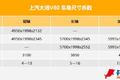 售价普遍上涨 3款11-17万物流Van咋选?