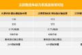 售价普遍上涨 3款11-17万物流Van咋选?