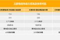 售价普遍上涨 3款11-17万物流Van咋选?
