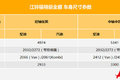 售价普遍上涨 3款11-17万物流Van咋选?