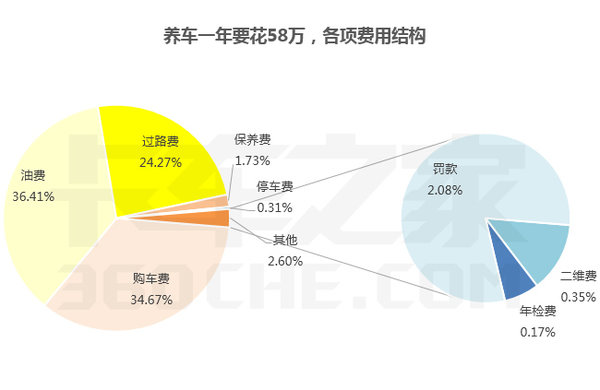卡车司机：1年得赚多少钱才能养1台大车