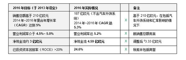 ����16��ӯ������ǿ��&nbsp;ȷ��18��Ŀ��