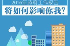 2016������������ô�� һͼ���㿴���