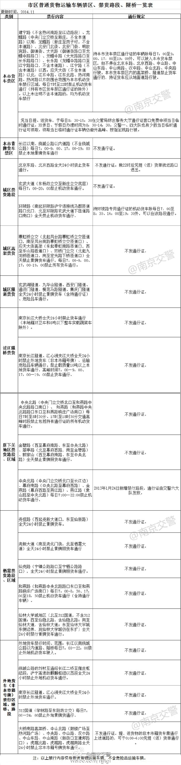 纯干货快收藏 货车限行区域盘点华东篇 卡车之家 纯干货快收藏 货车限行区域盘点华东篇 卡车之家