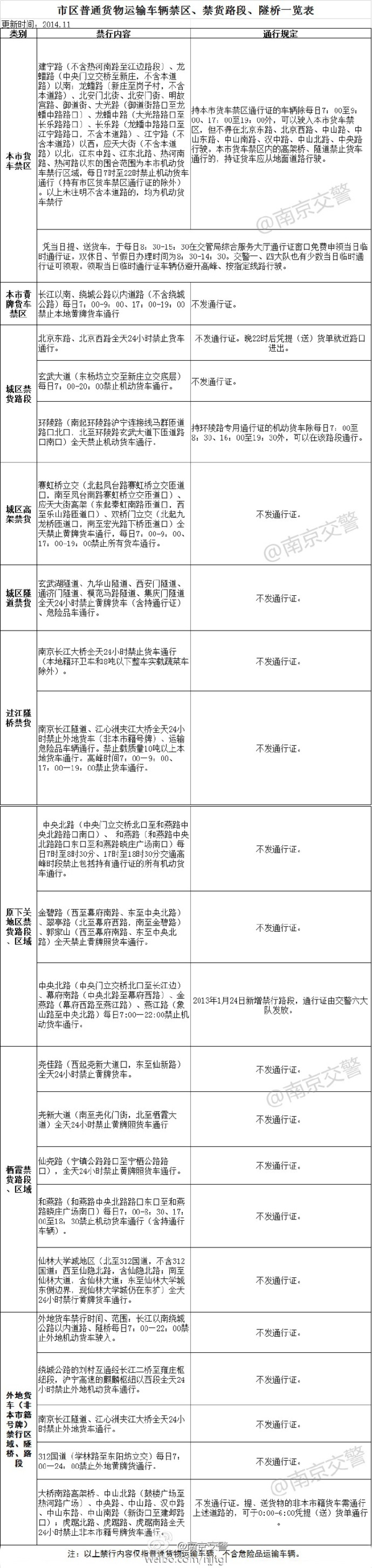 纯干货快收藏 货车限行区域盘点华东篇 卡车之家