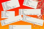 DFAC工程车特种车官网上线 活动第二期