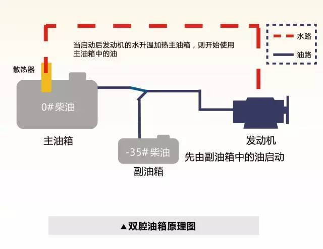 13L排量480马力 东风天龙新品正式上市