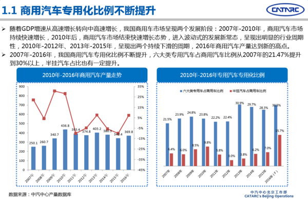 2016年專用汽車市場(chǎng)分析及2017年展望