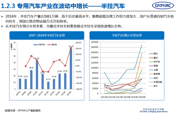 2016年專用汽車市場(chǎng)分析及2017年展望