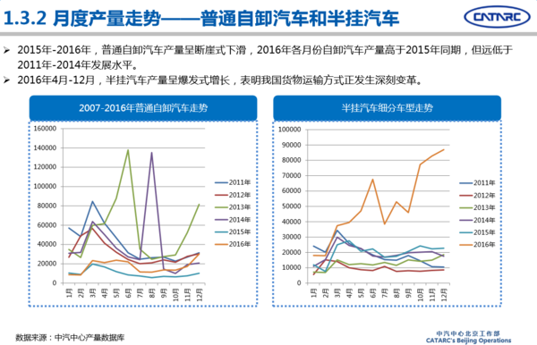 2016年專用汽車市場(chǎng)分析及2017年展望