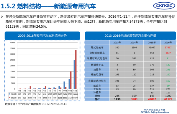 2016年專用汽車市場(chǎng)分析及2017年展望