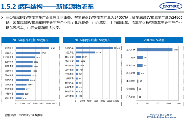 2016年專用汽車市場(chǎng)分析及2017年展望