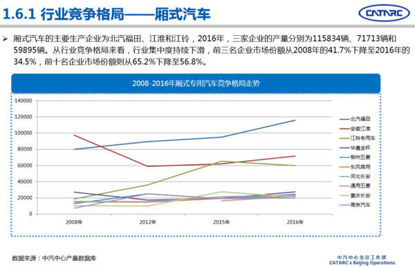 2016年專用汽車市場(chǎng)分析及2017年展望