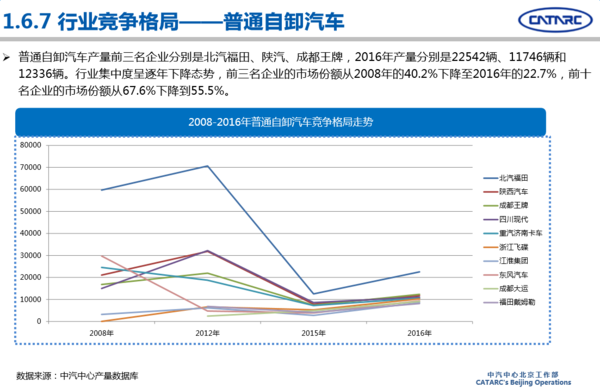 2016年專用汽車市場(chǎng)分析及2017年展望