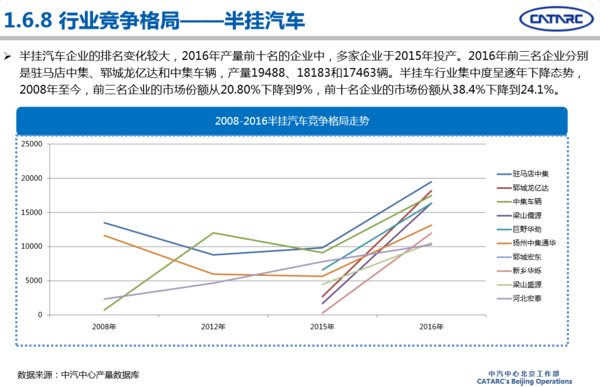 2016年專用汽車市場(chǎng)分析及2017年展望