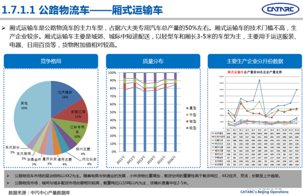 2016年專用汽車市場(chǎng)分析及2017年展望