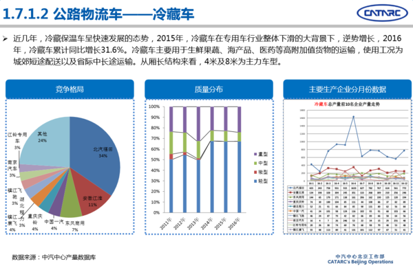 2016年專用汽車市場(chǎng)分析及2017年展望