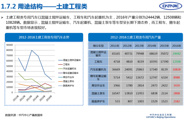 2016年專用汽車市場(chǎng)分析及2017年展望