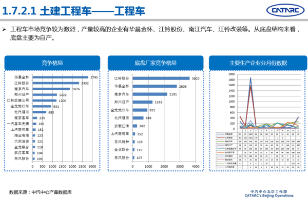 2016年專用汽車市場(chǎng)分析及2017年展望