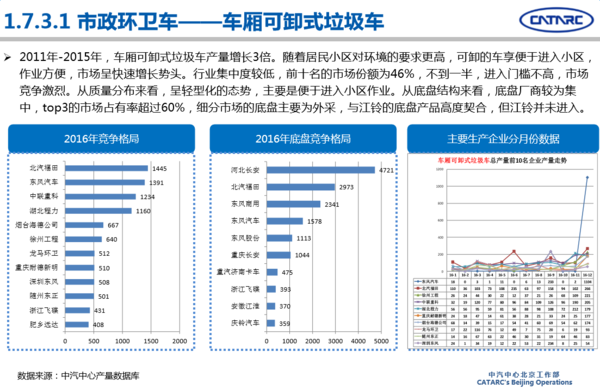 2016年專用汽車市場(chǎng)分析及2017年展望