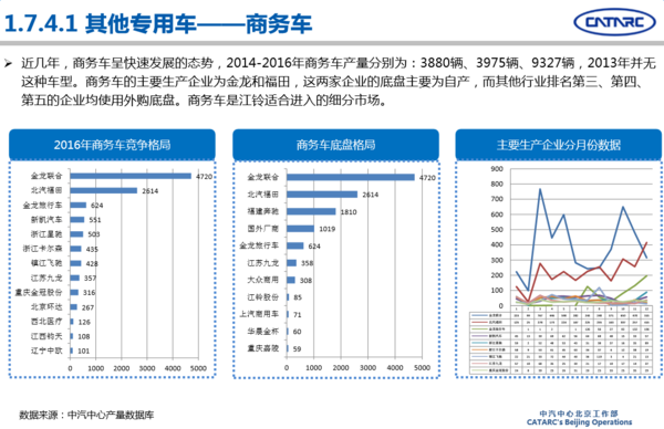 2016年專用汽車市場(chǎng)分析及2017年展望