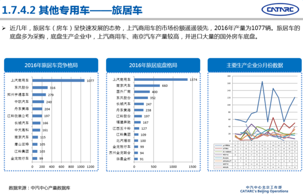 2016年專用汽車市場(chǎng)分析及2017年展望