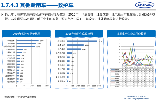 2016年專用汽車市場(chǎng)分析及2017年展望