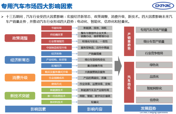 2016年專用汽車市場(chǎng)分析及2017年展望