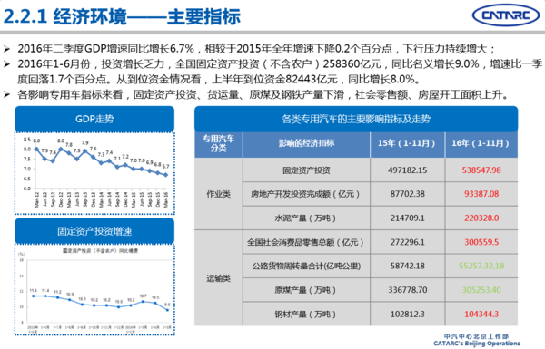 2016年專用汽車市場(chǎng)分析及2017年展望