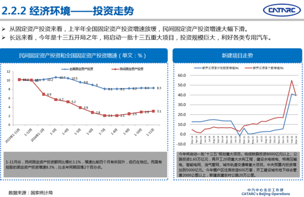 2016年專用汽車市場(chǎng)分析及2017年展望