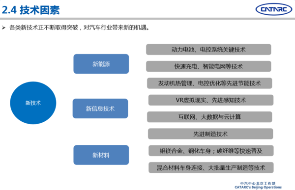 2016年專用汽車市場(chǎng)分析及2017年展望