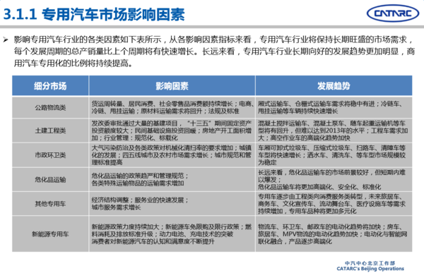 2016年專用汽車市場(chǎng)分析及2017年展望