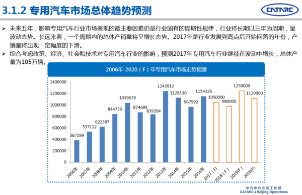 2016年專用汽車市場(chǎng)分析及2017年展望