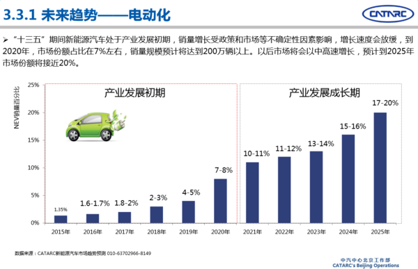 2016年專用汽車市場(chǎng)分析及2017年展望