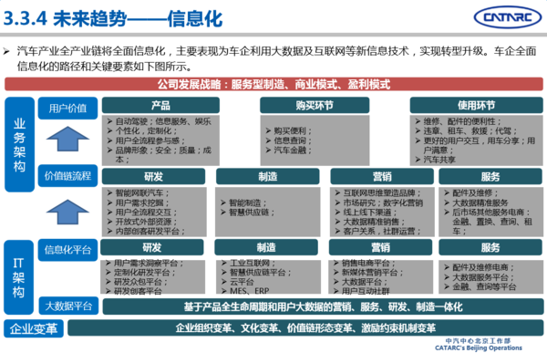 2016年專用汽車市場(chǎng)分析及2017年展望